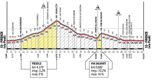Photo: The hilly 272km course in Tuscany favours climbers but Sagan has repeatedly proven in one-day classics and grand tours that he can drag his body over lumpy profiles and sprint for victory. 