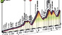Elevation profile for each Giro d'Italia stage