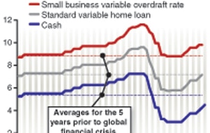 Interest rates (AAP)