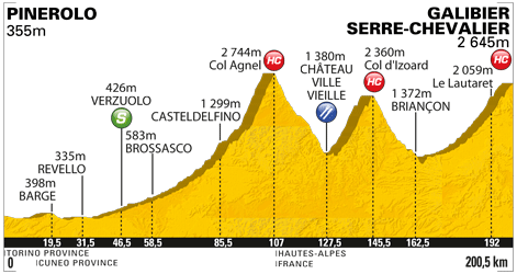 Stage Profile of 1800