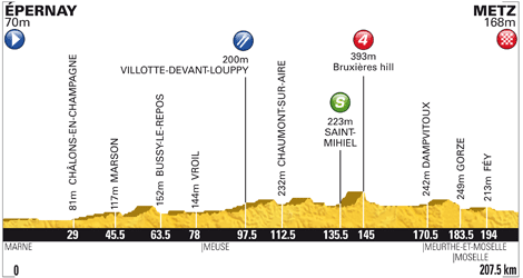 Stage Profile of 0600