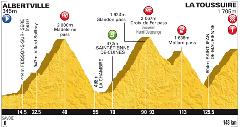 _TDF_2012_1100_US_PROFIL.gif