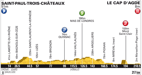 Stage Profile of 1300