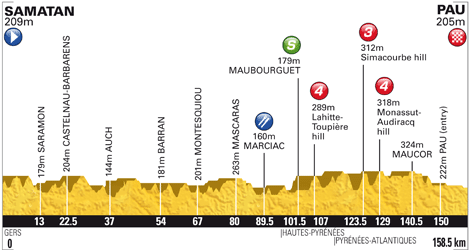 _TDF_2012_1500_US_PROFIL.gif