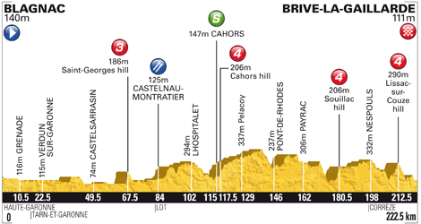 _TDF_2012_1800_US_PROFIL.gif