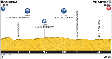 _TDF_2012_1900_US_PROFIL.gif
