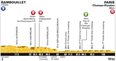 Stage Profile of 2000