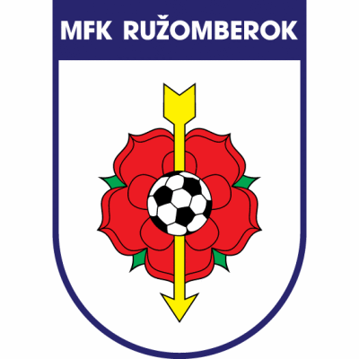 MFK Ruzomberok